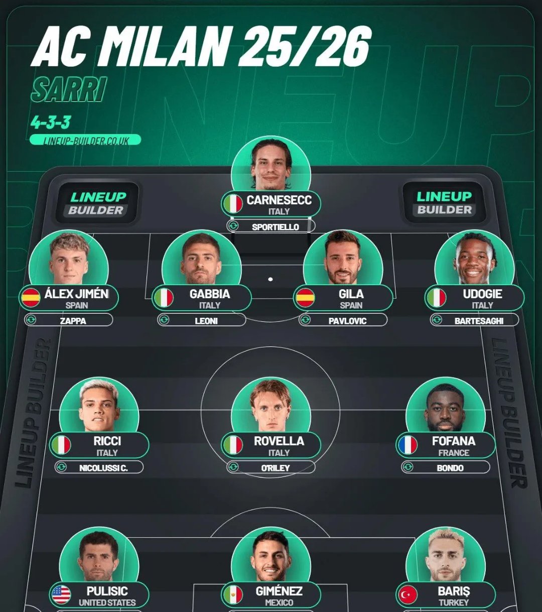 转折点！AC米兰强势反弹；欧篮联窗口期攻防权衡；更衣室稳定；更衣室氛围转暖的简单介绍-9体育